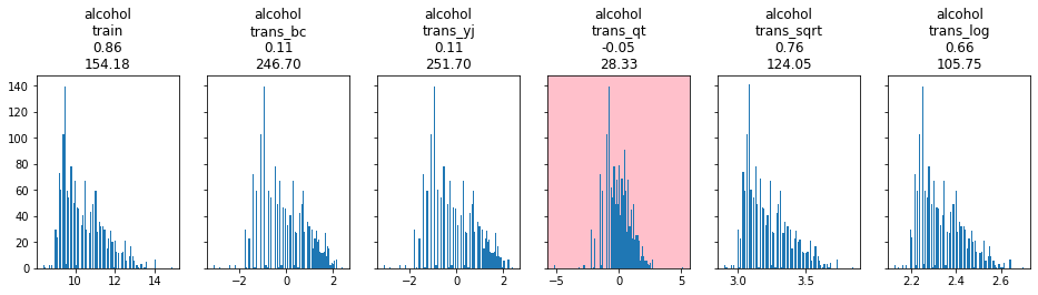 Numerical transfors